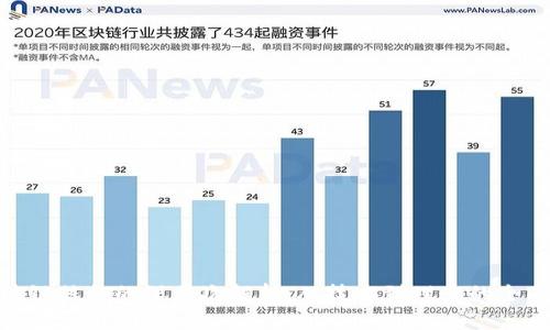 : 区块链信仰的深层次解析：从技术到理念的全面探讨