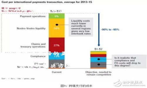 品名老版本的tp钱包在哪找/品名
关键词老版本, tp钱包, 下载, 区块链/关键词

随着区块链技术的不断发展，数字资产的管理变得愈加重要。TP钱包作为一款广受欢迎的数字货币钱包，支持多种主流数字资产的存储和管理。然而，许多用户在使用过程中，会因为系统更新或操作习惯的变化而需要寻找老版本的TP钱包。那么，老版本的TP钱包该在哪里寻找呢？在本文中，我们将详细讨论这个问题，帮助用户更好地理解和找到所需版本。

老版本TP钱包的重要性
在谈论老版本TP钱包之前，我们首先需要了解老版本的重要性。对于一些用户来说，老版本可能有着他们熟悉的操作界面和习惯，未必能够适应新版本的变化。此外，老版本的TP钱包可能在某些情况下能够保持更高的稳定性，特别是在奔波于各种交易时，使用旧版的用户可能更加信任其稳定性。

此外，部分用户可能出于安全性考虑，选择继续使用老版本。这是因为在版本更新中，某些漏洞可能被利用，用户无法立即更新最新版本，因此他们需要在寻找老版本的Wallet时仔细考虑其安全性和稳定性。

在哪里寻找老版本TP钱包？

1. **官网和官方渠道**：寻找老版本TP钱包的最安全方法，是前往TP钱包的官方网站。某些时候，官方会在官网上保留老版本的下载链接。通过官方网站下载，可以确保你得到的是未经修改的原版应用，并减少因下载到恶意软件而产生的风险。

2. **社区和论坛**：区块链社区往往是一个充满热情和智慧的地方。在一些专业的区块链论坛或社交平台（如Reddit，Telegram等），用户们会分享他们的经验，其中包括如何找到旧版本的TP钱包。有时，你可以在这些社区中找到其他用户分享的直接下载链接或存档。

3. **GitHub及开源资源**：TP钱包的某些版本可能会在GitHub上开源，可以通过版本控制获取历史版本。在GitHub中查找“TP钱包”或“TokenPocket”可能会带来意想不到的收获。这里不仅可以找到代码，还可能有老版本的发布历史。

4. **第三方下载网站**：虽然这并不是最推荐的方式，但在某些第三方下载网站上，可能会有老版本的TP钱包下载。然而下载时要格外小心，确保下载的网站是可靠的，以防下载到恶意软件。

使用老版本TP钱包的风险
虽然使用老版本TP钱包在某些情况下可能更方便，但也存在相应的风险。随着技术的进步和漏洞的发现，旧版本的钱包可能存在安全漏洞，导致用户的资金面临被盗或丢失的风险。开发者通常会基于现有版本进行更新，修复已知的安全问题，而老版本往往无法享受这些安全补丁。

此外，使用老版本的TP钱包可能会影响用户体验。新版本通常会引入新功能和UI改进，老版本在这些方面可能存在局限性，从而影响用户的操作效率。

常见问题解答

问题1：使用老版本TP钱包有哪些安全隐患？
当涉及到老版本TP钱包的使用，安全隐患是用户最首要考虑的问题。老版本的钱包可能存在未被修复的安全漏洞，这些漏洞可以被黑客利用进行攻击，从而盗取用户的数字资产。由于常见的攻击手段如“钓鱼攻击”和“恶意软件”都在不断演化，使用一个未更新的软件，就相当于给自己打开了安全隐患的大门。

为了更好地理解这一点，让我们看看几个可能的安全隐患：
首先，老版本TP钱包可能未及时解决系统的漏洞。例如，某个缺陷允许攻击者通过特定方法获取用户私钥，从而导致用户资产的损失。其次，老版本的TP钱包可能不支持最新的安全协议，可能缺乏二次验证或多重身份验证功能，从而使账户更容易受到攻击。此外，还有同步故障的问题，某些老版本无法与网络最新升级兼容，用户在数字交易时，可能会出现问题。

问题2：可以在官方途径中找到老版本TP钱包吗？
通常情况下，TP钱包的官方渠道不提供过多老版本的下载。因为软件版本的维护和更新是开发团队关注的重点，通常会尽可能地推动用户使用最新版本，确保用户拥有最新的功能和最佳的安全性。

然而，仍有一些情况下，开发者会在官方网站上保留老版本的下载链接。通常在“历史版本”或者“下载页面”中，会有一定期限的老版本供有需要的用户下载。在查找过程中，建议用户谨慎对待，确认版本与设备的兼容性，确保不会因为错误的选择而导致不必要的问题。

问题3：老版本TP钱包会导致使用体验不佳吗？
老版本的TP钱包在使用体验上很可能会不如新版本，这一点是毋庸置疑的。随着技术的进步和市场需求的变化，TP的团队会不断根据用户反馈对钱包进行和改进。新版本通常会引入新功能，改进用户界面（UI）和用户体验（UX）设计，使其更加用户友好。

比如，老版本可能无法支持最新的交易功能，导致用户不能享受到更快的交易确认。此外，由于UI上的变化，用户在使用老版本时，可能会因为不熟悉而导致出错，从而带来不必要的损失。对于普通用户来说，他们可能不愿意花时间去适应这样一个过时的空壳应用，而希望能够顺利、高效地完成数字资产的管理工作。

问题4：如果找不到老版本TP钱包，怎么办？
如果用户发现在官方途径和社区中都找不到所需的老版本TP钱包，有几种解决方法可以尝试：

首先，可以考虑联系TP钱包的客服支持，询问他们是否能够提供老版本的下载链接。通常他们会根据用户的反馈，给予一定的帮助。

其次，用户可以寻求在专业的区块链社群中求助，由于社区中许多用户拥有丰富的经验，可能会分享他们的下载来源或解决方案。此外，通过帮助他人在社群中也能建立良好的互动。

再次，用户可以考虑在新版本中通过一些设置来调整界面，以便更接近老版本的使用习惯。虽然可能会面临可用功能减少和界面不一致的问题，但这往往是一个过渡性的解决方案。

总之，尽管使用老版本的TP钱包在某些情况下能够短期解决用户的需求，但面临的风险和不适应性也不容忽视。我们强烈建议用户尽量使用最新版本的钱包，确保资产的安全和便捷的使用体验。如果你非常坚持要使用老版本的钱包，务必要确保选择一个安全可靠的下载渠道，持续关注相关更新，保持警惕，确保你的资金安全是用这一选项的首要考虑。