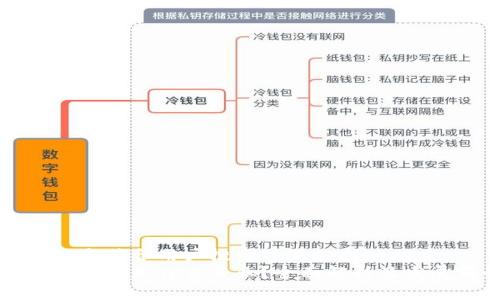 思考一个符合用户搜索并且支持的优秀  
区块链到底是什么专业？全面解析及发展前景